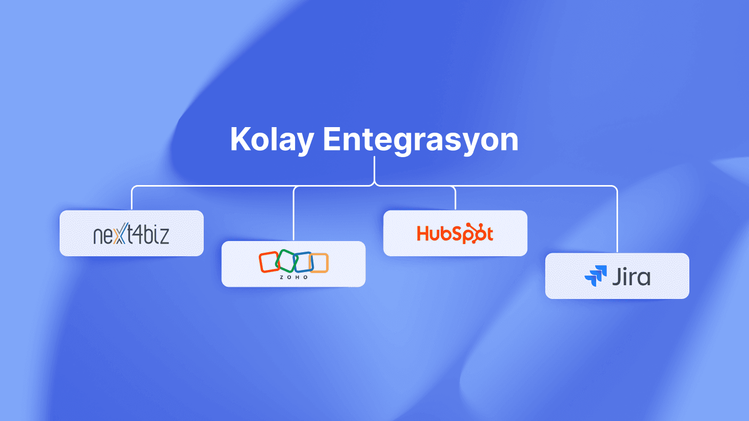 Hazır CRM bağlantıları